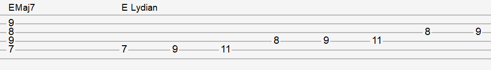 E Major 7 With Lydian OnGuitar