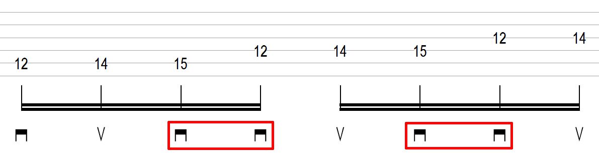 Efficient Guitar Picking With Scales