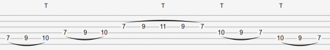 Guitar Speed Tapping Exercise